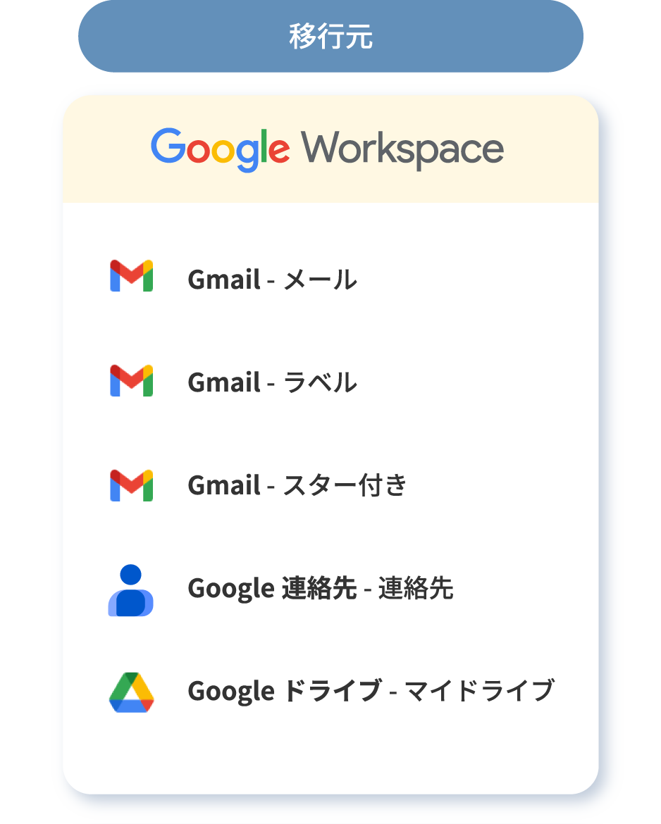 Google Workspace移行元画像